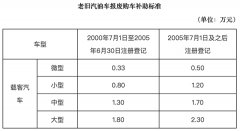 <b>国务院常务会议也于近日宣布对新能源汽车购置</b>