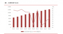 形成了较强的产业集聚效
