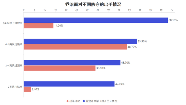 保罗乔治复出助76人脱离附加赛行列