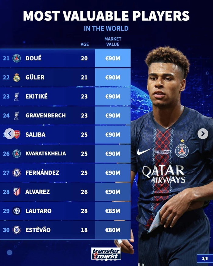 英超23名球员跻身足坛身价前50榜单